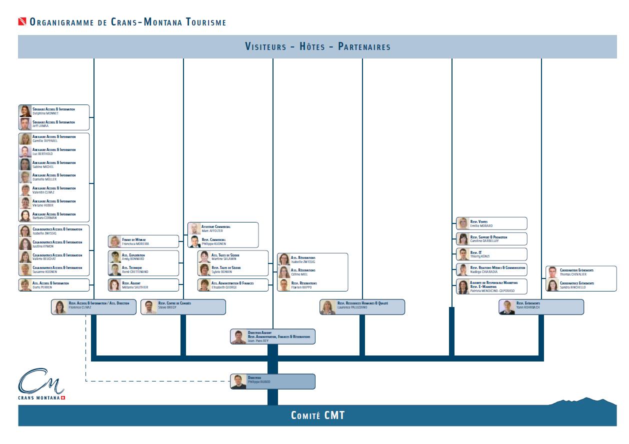 Organigramme CMT