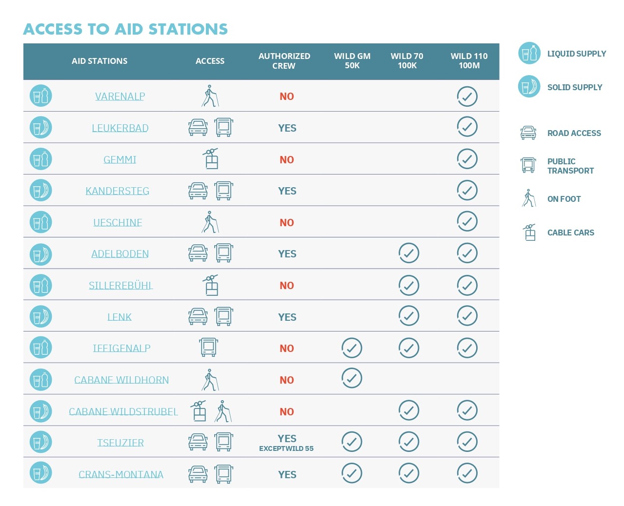 Aid stations