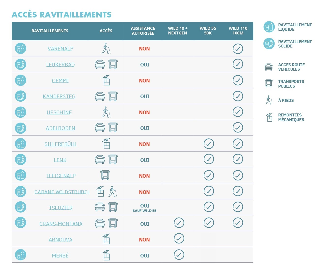 Ravitaillements