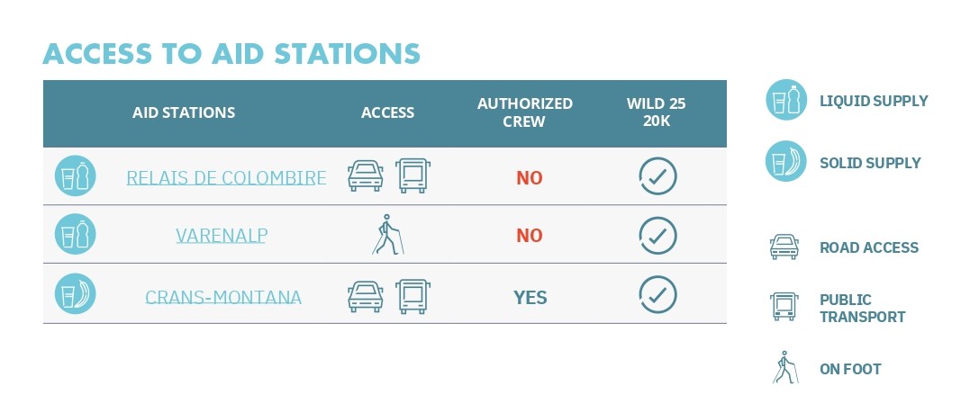 Aid stations