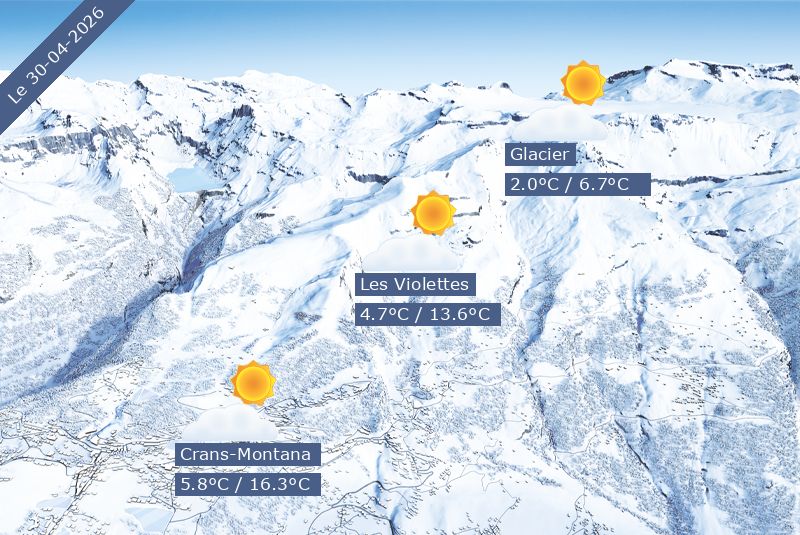 CransMontana Weather